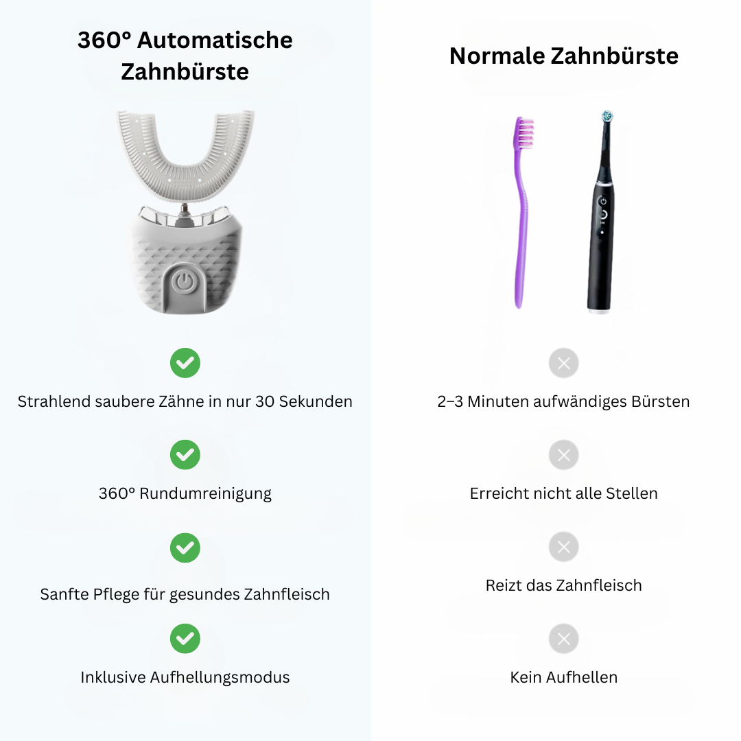 360° Automatische Zahnbürste